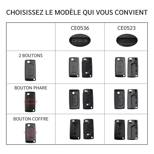 Energy 01 - Coque Clé Compatible Citroen C2 C3 C4 C5 C6 C8 Xsara Picasso Berlingo - Peugeot 207 307 308 407 408 3008 5008 Partner 807 1007 - Fiat ULYSSE (3 Boutons - Citroen, VA2 - CE0536)