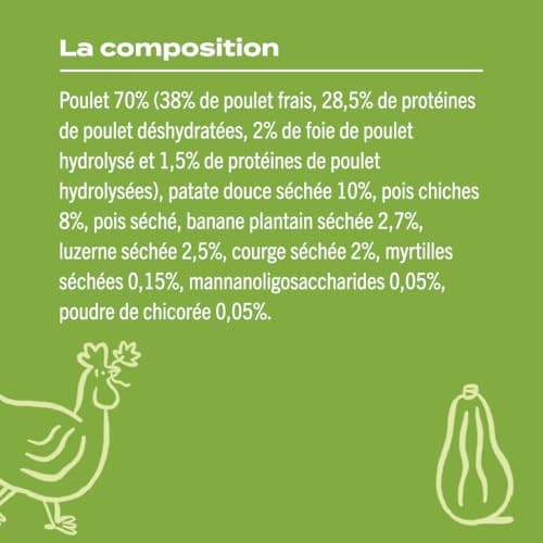 FRANKLIN – Croquettes Chien Stérilisé – 70% Poulet – sans Céréales – 15 kg | Contrôle du Poids – Digestion Facile – Riche en Protéines – Taille 18 mm – Fermeture Intégrée