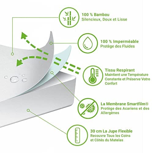 Comfier Sleep Protege Matelas 90x190 Anti-Acarien 100% Fibre de Bambou Impermeable Alese 90x190 Hypoallergénique Alèse Respirante Housse Matelas 90x190 Enfant Anti-Bactérien Protège Matelas 90 x 190