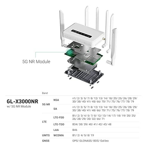 GL.iNet GL-X3000 (Spitz AX) 5G NR AX3000 Cellular Gateway Router, Wi-FI 6, Multi-WAN, & Detachable Antennas, Dual-SIM, OpenVPN & WireGuard Client/Server, OpenWrt, MU-MIMO, Secure RV Internet