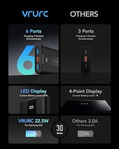 VRURC Batterie Externe 20000mAh USB C Mini Power Bank Charge Rapide 22.5W Batterie Portable avec 3 Ports USB Sortie et LED Display pour Samsung, iPhone,Huawei,Xiaomi etc