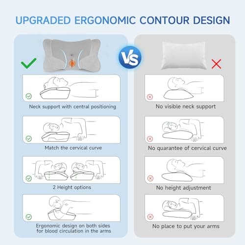 jiaao Oreiller Ergonomique Cervical, Oreiller Memoire Forme pour Les Dormeurs sur Le côté, Le Dos et Le Ventre, Coussin Orthopédique Oreiller Cervicales pour Le Soulagement des Douleurs, 65x37x12 cm
