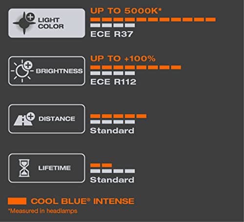 OSRAM COOL BLUE INTENSE H4, +100% plus lumineux, jusqu'à 5000K, lampe halogène, look LED, duo box (2 lampes)