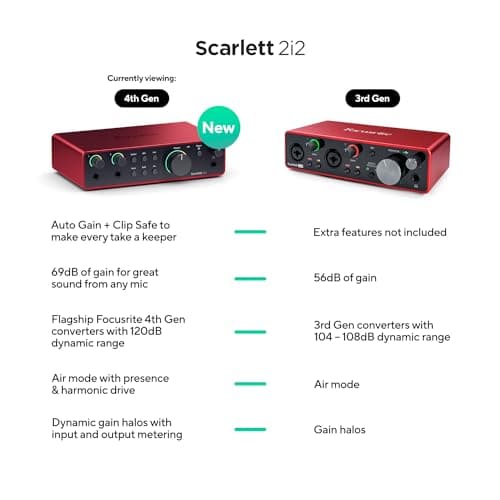 Focusrite Scarlett 2i2 4th Gen, interface audio USB pour enregistrer, composer, streamer et podcaster — des prises de son de très haute qualité et tous les logiciels pour enregistrer