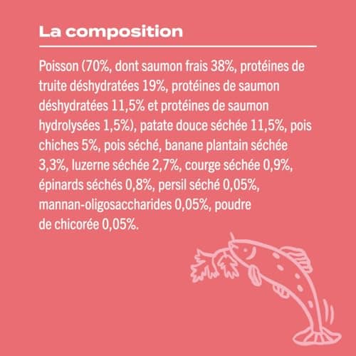 Franklin – Croquettes pour Chien – Gamme Protéinée – avec 70% de Saumon – Mono-protéine – sans Céréales – Peau et Pelage – Forme Triangle 11mm – 6 kg