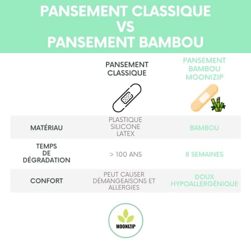 Pansements Hypoallergéniques en Bambou - Enfants ou Adultes - Sans Latex, sans Plastique - Peaux sensibles ou normales - 100% Biodégradables - 100 pièces - 4 tailles