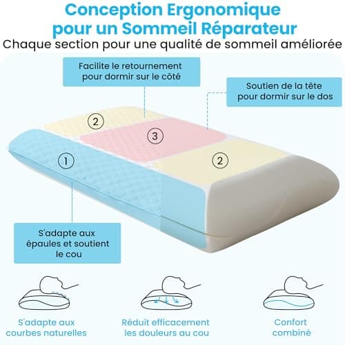 Releep Oreiller Ergonomique Cervical avec Deux Fermeté, Oreiller Orthopédique à Mémoire de Forme, Oreiller Rafraichissant Ferme et Souple, Oreiller Anti Ronflement, Coussin Ergonomique, 70x40x12cm