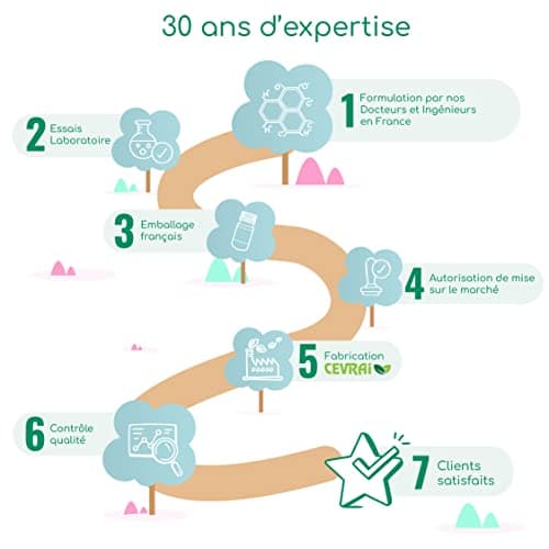 Detox • Diurétique • Draineur • Régime • Programme de 15 jours • Thé vert, Artichaut, Pissenlit, Sauge, Ananas - Bromelaine • 3 usines en France • 30 ans d'expertise • Laboratoire SYSNAT