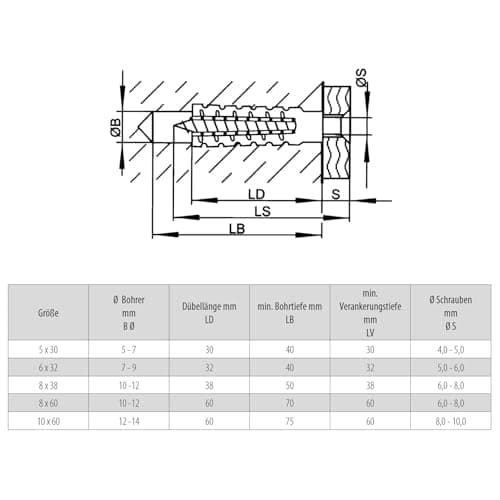 PARCO Lot de 50 chevilles en métal pour béton cellulaire 5 x 30 mm en acier galvanisé