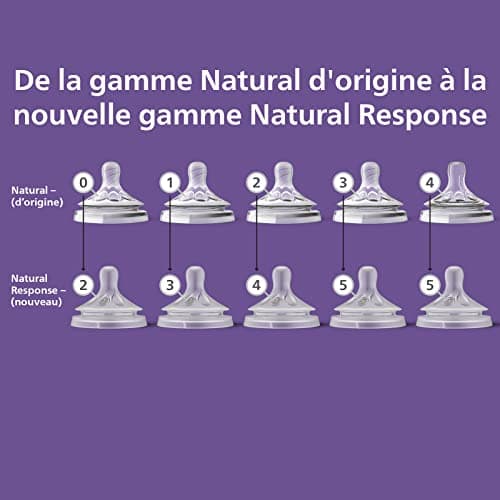 Philips Avent Lot de 2 tétines pour biberon à Réponse Naturelle 0% BPA, Débit 5 pour Bébé de 6 mois + (modèle SCY965/02)