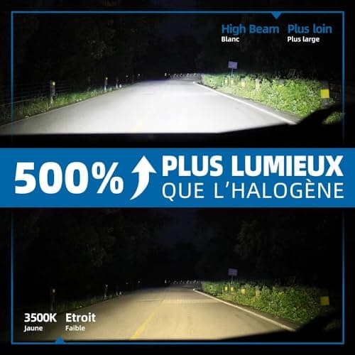 Sinoparcel 2025 Renforcée H7 LED Ampoule de Phare, Lampe Ventilée Anti-erreur au Remplacer H7 Halogène pour Feux de Croisement/Route et Antibrouillard Voiture, 12V 35W Blanche 6500K, Lot de 2
