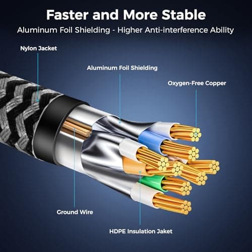 CABNEER Câble Ethernet 15M, RJ45 Cat 8 Câble Réseau 40Gbps 2000MHz Haut Débit S/FTP Câble, Nylon Tressé Double Blindage LAN Câble Internet, Compatible avec Routeur Modem TV