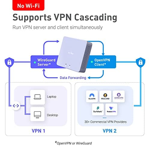 GL.iNet MT2500 (Brume 2) Mini passerelle VPN, Bureau à Domicile et Travail à Distance, Serveur et Client VPN pour la Maison et Le Bureau, Cascade VPN,WAN 2.5G, *Pas de WiFi* (Plastique ABS)