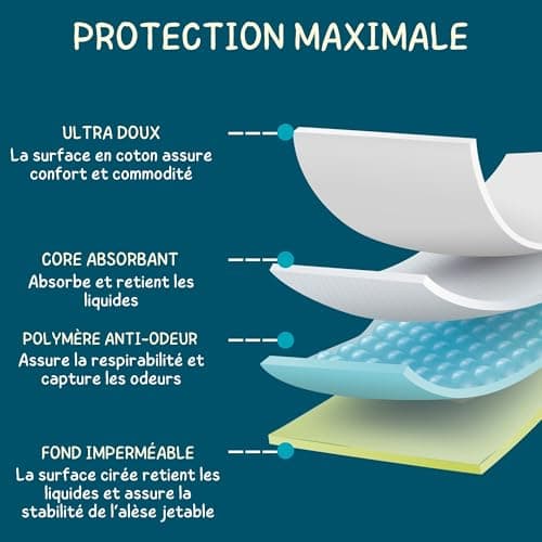 Dailee Bed Alese Jetable Bebe 40x60 - 100x Alèse Jetable pour Bébé, Lange pour Protection Matelas à Langer - 4 Paquets de 25 Alaise