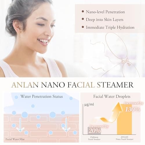 ANLAN Vapeur Visage Sauna Facial Nettoyage, Vaporisateur Visage, Sion de Peau, Nettoyer Profondément, Éliminer les Points Noirs, Effet Instantané & Efficacement
