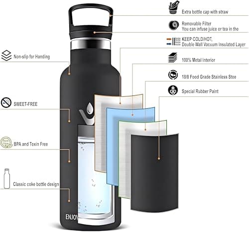 HoneyHolly Gourde Isotherme 1L, étanche sans BPA, Gourde Isotherme, Double Paroi, Bouteille Isotherme, 18/8 Acier Inoxydable, Gourde INOX, Bouteille d'eau pour Sport, Randonnée, École, Bureau