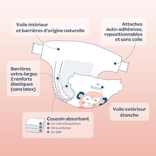 BIOLANE - Couches Taille 3 - (4-9 kg) - Peaux Sensibles - Ultra-Absorbant, Pas de Fuite, 12h au Sec - Pack 1 mois 162 couches - Fabriqué en France