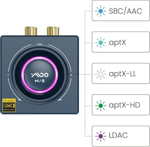 YMOO Recepteur Bluetooth 5.3, RCA 3,5 mm Jack AUX Adaptateur Bluetooth SBC AAC,Stereo Audio HiFi Receiver pour Smartphone, Tablette, Ordinateur Portable, Enceinte Home Cinema,100ft (Blue)