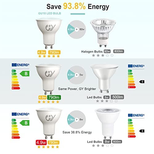 GY Ampoules LED GU10 4.9W Equivalent 80W, 790LM 4000K Blanc Neutre, Angle de Lumière 120°, Ampoule GU10 Led Efficacité Energétique, Non-Dimmable, Lot de 10