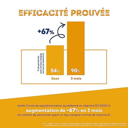 Vitamine D3 | 2000 UI | Défenses naturelles, immunité | Haut dosage | 1 an | Fabriqué en France | Vitavea