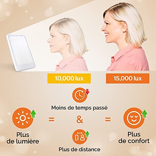 Lampe de Luminothérapie 15000 Lux - Puissante Lumière Pour Le Moral - Lampe de Jour Réglable 3 Intensités (10000 lux, 6000 lux)
