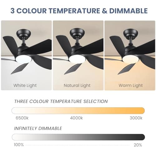 CJOY 76cm Noir Ventilateur de Plafond avec Lumiere et Télécommande, Ventilateur de Plafond Réversibles DC 5 Pales, Ventilateur Plafond Silencieux Dimmable, 6 Vitesses, pour Chambre à Coucher, Salon