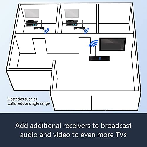 moretop Émetteur et récepteur vidéo et Audio sans Fil 2,4 GHz 8 canaux RCA 480P émetteur avec rallonge à Distance IR pour câble de Streaming, Satellite, DVD vers TV sans Fil pour câble RCA (MT-RCA20)