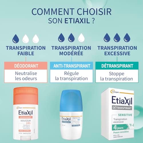 ETIAXIL - Déodorant Détranspirant - Traitement Transpiration Excessive - Aisselles - Peaux Sensibles - Efficacité 4 jours -15 ml