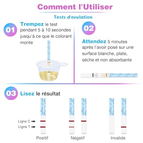Easy@Home 100 x Tests d'Ovulation + 20 Tests Précoces de Grossesse - Soutenu par l’Appli Premom Française