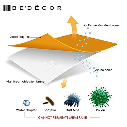Bedecor Coton Protège Matelas Imperméable et Respirante,Alèse, Couvre Matelas, Anti-Acarien Hypo-Allergénique (180x190/200cm)