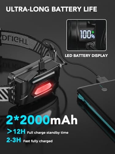 Smiling Shark Lamp Frontale Rechargeable, Headlamp LED Zoomable & 90°Réglable 4400 mAh Rechargeable 3 Modes Lumière Blanche Super Lumineux Étanche Avec Indicateur de Batterie LED & Sensor Motion