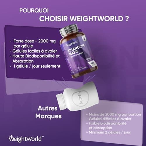 Chardon Marie Extra Fort 2000mg - 180 Gélules Vegan (6 Mois) - Naturel & Pur - Extrait de Milk Thistle (40:1), 80% Silymarine - Sans Stéarate de Magnésium, Alternative à l'Artichaut & au Pissenlit