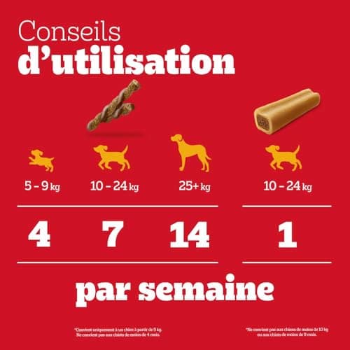 PEDIGREE MEGA BOX Récompenses - Mix Friandises Rodeo Duo 24 sticks & Jumbone 4 Os à Mâcher - 780g - Friandises Idéales pour Eduquer ou Faire Plaisir à son Chien