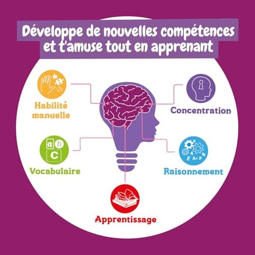 Science4you Les Filles dans la Science - Kit Éducatif avec 13 Experiences Scientifiques, et de Loisirs Créatifs de Fille 7 8 9 10 11 12+ Ans avec Activité Manuelle pour Enfant