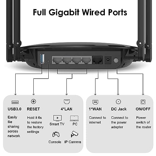Routeur WiFi 6, WAVLINK Routeur WiFi Bi-bande AX3000 pour Le Jeu à Domicile, Routeur WiFi Puissant avec 4*5dBi High-Gain Antennas, MU-MIMO, OFDMA, Touchlink, Beamforming, WPA3, IPV6, Contrôle Parental