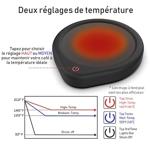 Réchauffe-Tasse à Café avec 2 Réglages de Température, Mug 20 W pour Tasses Électriques, Plaque Chauffante à Café avec Arrêt Automatique après 8 Heures