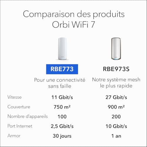 NETGEAR Orbi Système WiFi 7 Mesh Tri-Bande (RBE773) - Pack de 3 - Couverture de 750m2, 100 appareils - Port internet 2,5 Gbit/s - BE11000 (11 Gbit/s) - compatible mur épais et toutes box