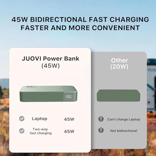 JUOVI Batterie Externe Charge Rapide, Batterie Externe 45w, Power Bank 20000mah, Batterie Externe USB C Charge, PD et QC Charge 4-Ports, avec Affichage LED pour Laptop, Samsung iPhone 16 15 Pro