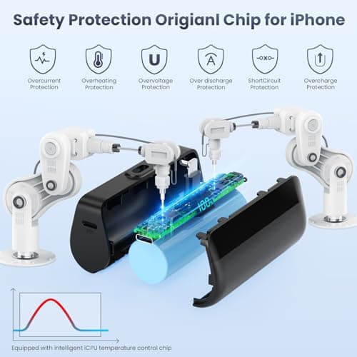 Feob Mini Batterie Externe pour iPhone 5200mAh, Power Bank Charge Rapide 20W PD Chargeur Externe Ultra-compact avec écran LED, Chargeur Portable Compatible avec iPhone 14/14 Plus/13 Pro/12/11/XS/8/7/6