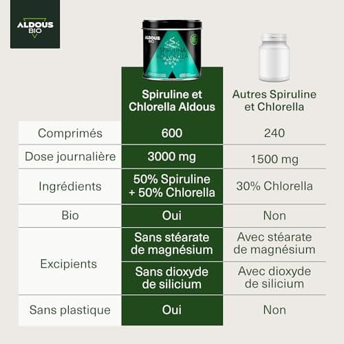 Chlorella Bio + Spiruline Bio Comprimés | 600 Comprimés | 3000mg par Dose Journalière | Anti Fatigue & Immunité Adulte | Phycocyanine & Protéines | Vegan - DETOX - Sans Additif | Certifié Bio