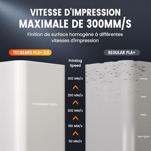 TECBEARS PLA+ Filament 1.75 mm, Upgrade PLA+ 2.0 Filament d'impression 3D Plus Robuste et Plus Résistant, Vitesse d'impression 0-300 mm/s, Bobines de 1 KG, PLA+ Blanc