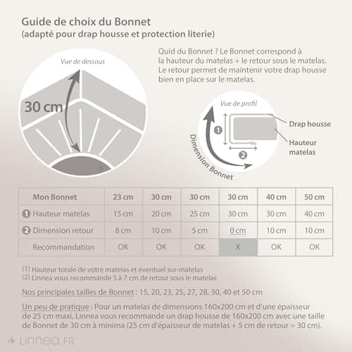 Linnea Drap Housse uni 140x190 cm 100% Coton Alto Blanc