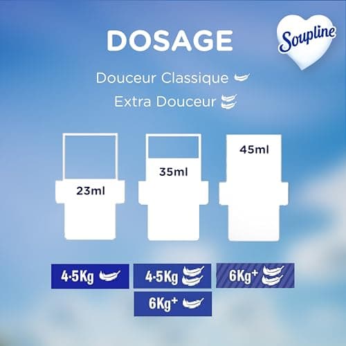 SOUPLINE Adoucissant Linge Concentré 3D Grand Air , Assouplissant Linge Formule Améliorée pour Plus de Douceur*, Assouplissant Textile Liquide , Soupline Lot de 3x1,35L
