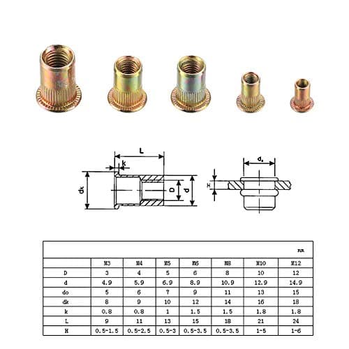 165 Pièces Inserts Filetés, Écrous à Visser Douille, M3/M4/M5/M6/M8 Manchons à Visser Bois Douille Filetée Hexagonale en Alliage de Zinc pour Meubles en Bois (165pcs Couleur zinc)