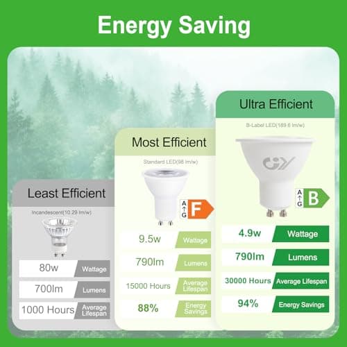 GY Ampoules LED GU10 4.9W Equivalent 80W, 790LM 4000K Blanc Neutre, Angle de Lumière 120°, Ampoule GU10 Led Efficacité Energétique, Non-Dimmable, Lot de 10