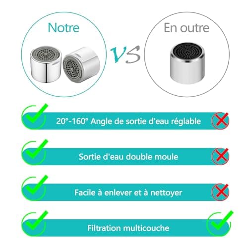 2 Pièces Mousseur Robinet FM22 en Laiton, Angle de Sortie D'eau Réglable Aérateur, Filtre de Nettoyage Amovible, Economiseur D'eau pour Robinet, 2Modes D'eau Pétillante, pour Salle de Bain et Cuisine
