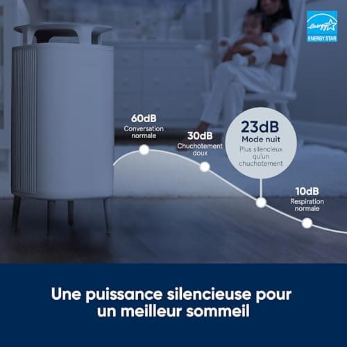 BLUEAIR Purificateur d'air Blueair DustMagnet 5210i, purificateur filtre à air HEPA SilentTM, système de filtration pour purifier jusqu'à 48 m2, blanc