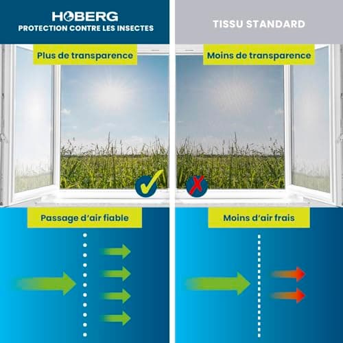 Hoberg Moustiquaire de fenêtre avec Fixation magnétique innovante | Moustiquaire jusqu'à 150 x 130 cm découpable Individuellement, Pas de perçage ni de vissage | Fixation avec 16 aimants [Noir]