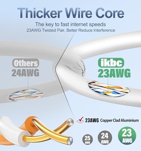 ikbc Cable Ethernet 20m, Cable RJ45 Cat 6 20m FTP Blindé Câble Réseau 1000Mbps, Câble Internet Gigabit RJ45 20 mètres Extérieur Anti-interference LAN Câble Patch Blanc pour Router (20 Clips)