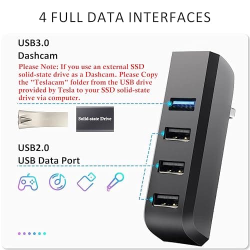 Leikaendi Boîte à Gants Hub USB pour Tesla Model Y 2021-2024 et Model 3 2021-2023, 4-en-1 Multi-Port Station d'accueil Accessoires pour dashcam Flash Drive Chargeur Transfert de données Jeux Musique